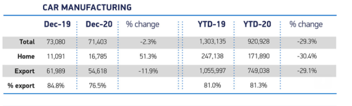 Chart: SMMT