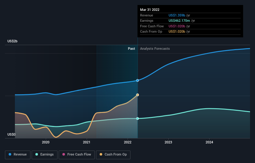 earnings-and-revenue-growth