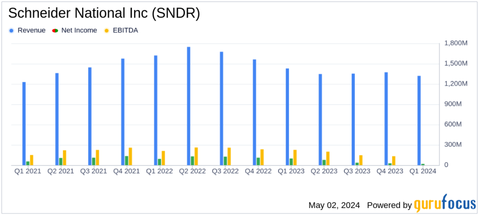 Schneider National Inc Reports Q1 2024 Earnings: Misses Analyst Forecasts Amid Freight Recession