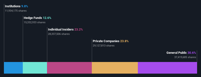 ownership-breakdown