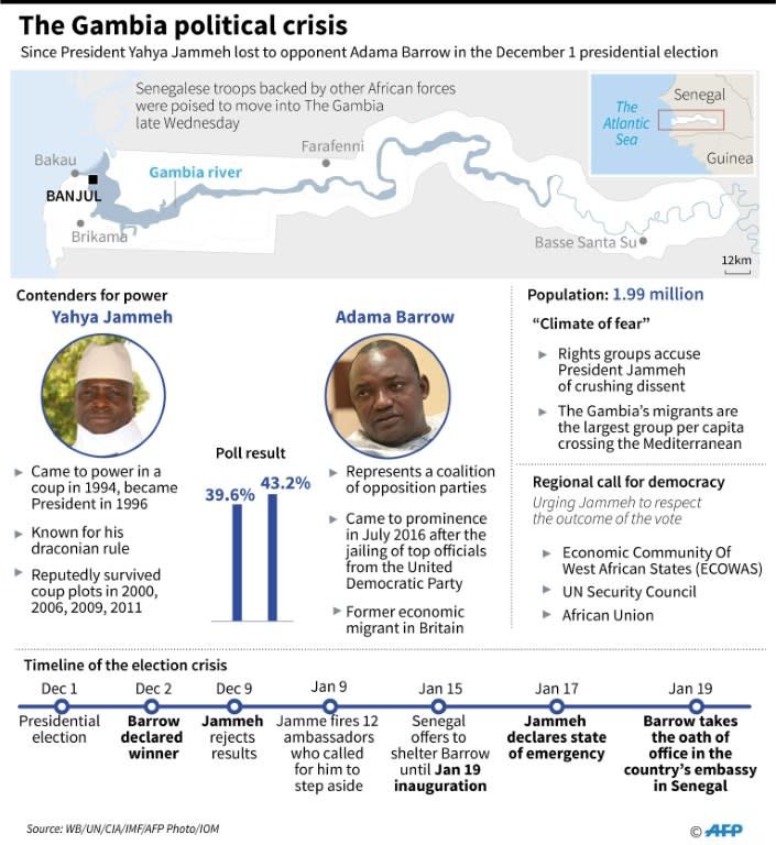 The Gambia political crisis