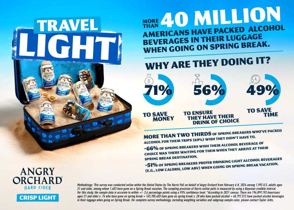 Lucky drinkers can ditch their heavy booze-filled travel bags for a fully stocked fridge of NEW Angry Orchard Crisp Light at their spring break destination