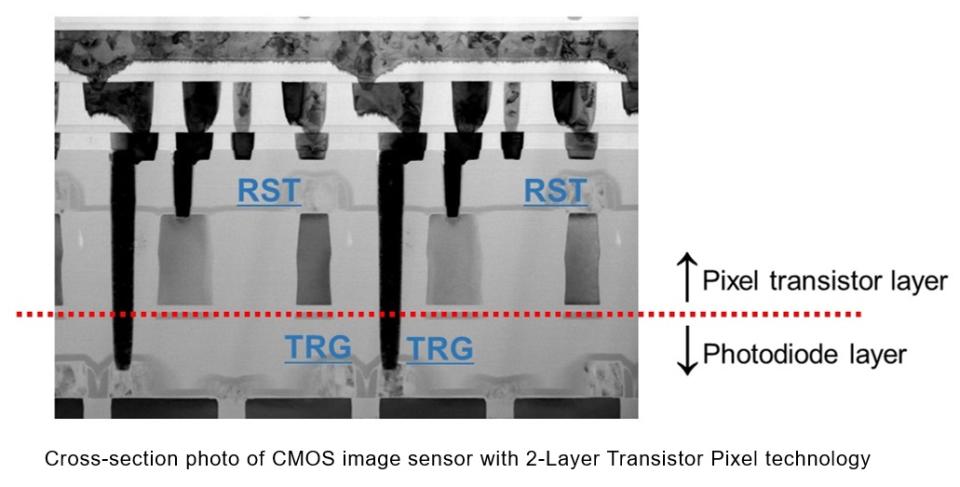 Sony's latest smartphone camera sensor can gather twice as much light