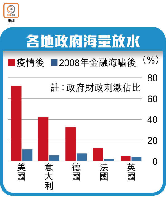 各地政府海量放水