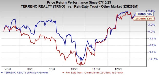 Zacks Investment Research