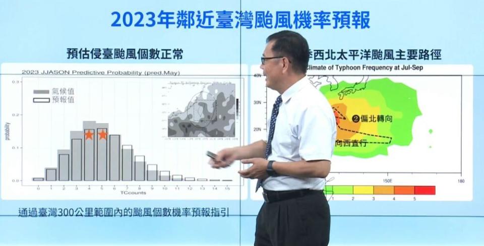 圖片翻攝自 中央氣象局 直播