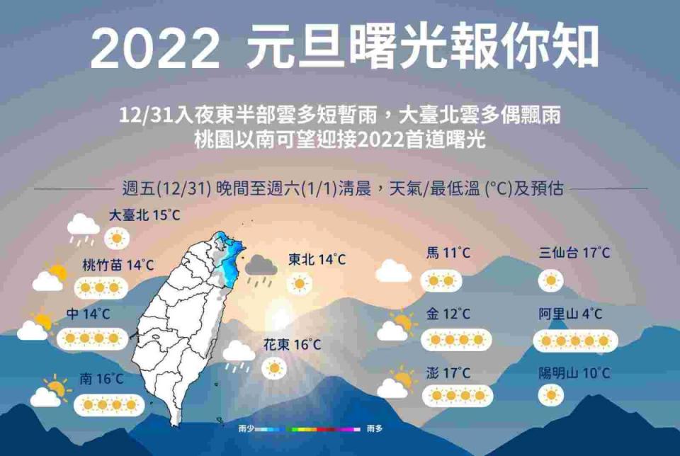 ▲中央氣象局分享各地2022元旦曙光指數。（圖／翻攝自中央氣象局臉書）