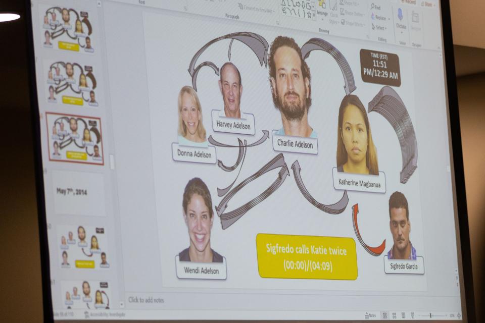 Defense attorney Daniel Rashbaum displays a powerpoint with numerous slides depicting phone calls and texts messages between the Adelson family, Sigfredo Garcia and Katherine Magbanua on Tuesday, Oct. 31, 2023.