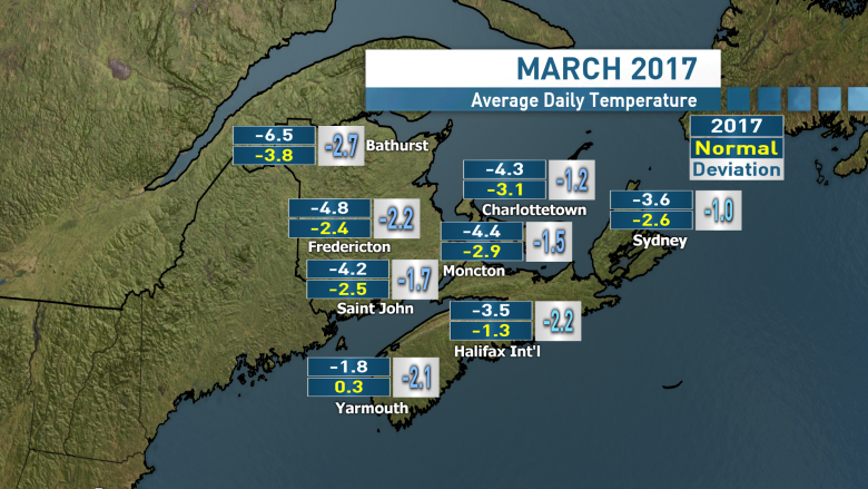 March madness: Last month was colder and snowier than usual