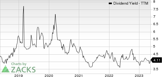 Kraft Heinz Company Dividend Yield (TTM)