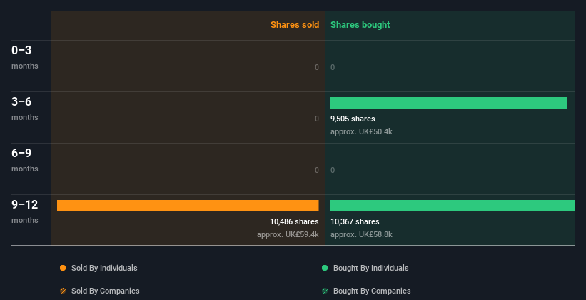 insider-trading-volume