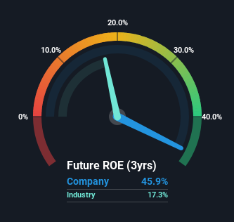 roe