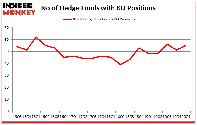 Is KO A Good Stock To Buy?