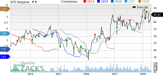 Nucor's (NUE) adjusted earnings of $1.17 per share for the first quarter beat the Zacks Consensus Estimate of $1.10.