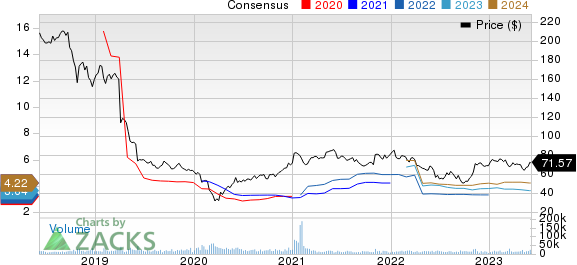 DuPont de Nemours, Inc. Price and Consensus