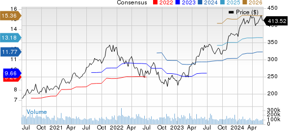 Microsoft Corporation Price and Consensus