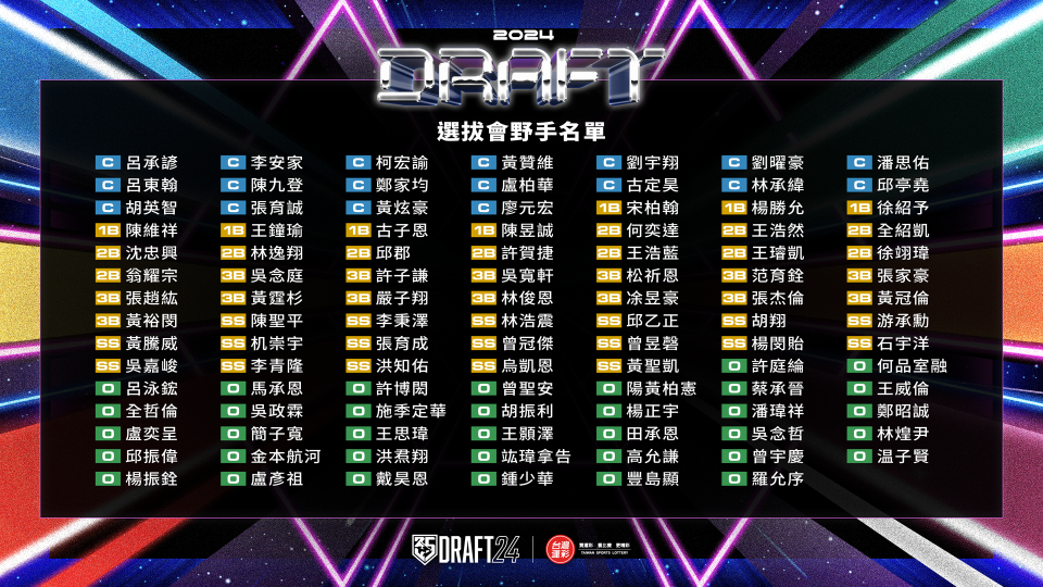 2024中華職棒新人球員選拔會野手名單。圖：聯盟提供