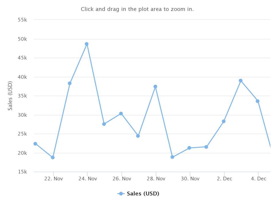 A blue chart moving up and down. 