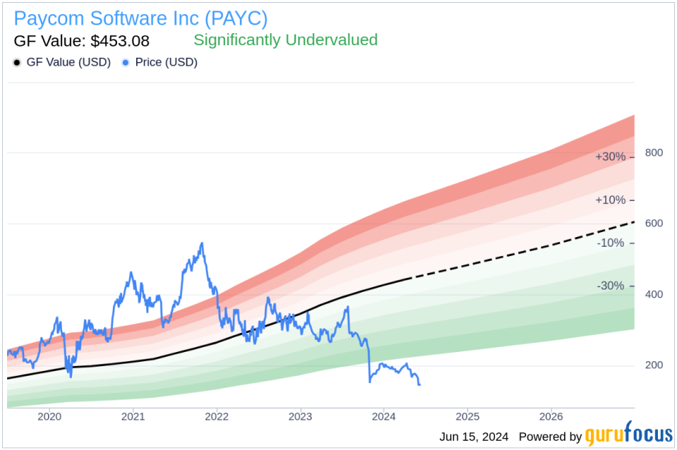 Insider Sale: Chief Administrative Officer Jason Clark Sells Shares of Paycom Software Inc (PAYC)