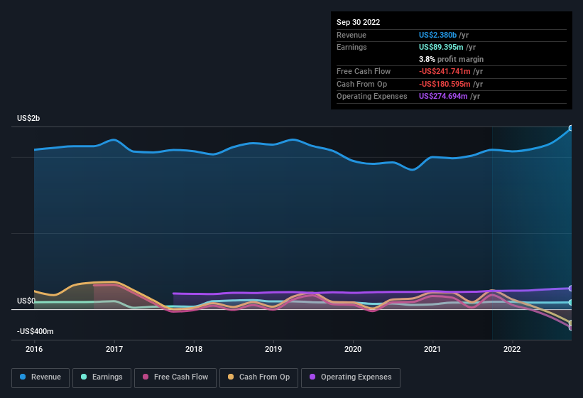 earnings-and-revenue-history