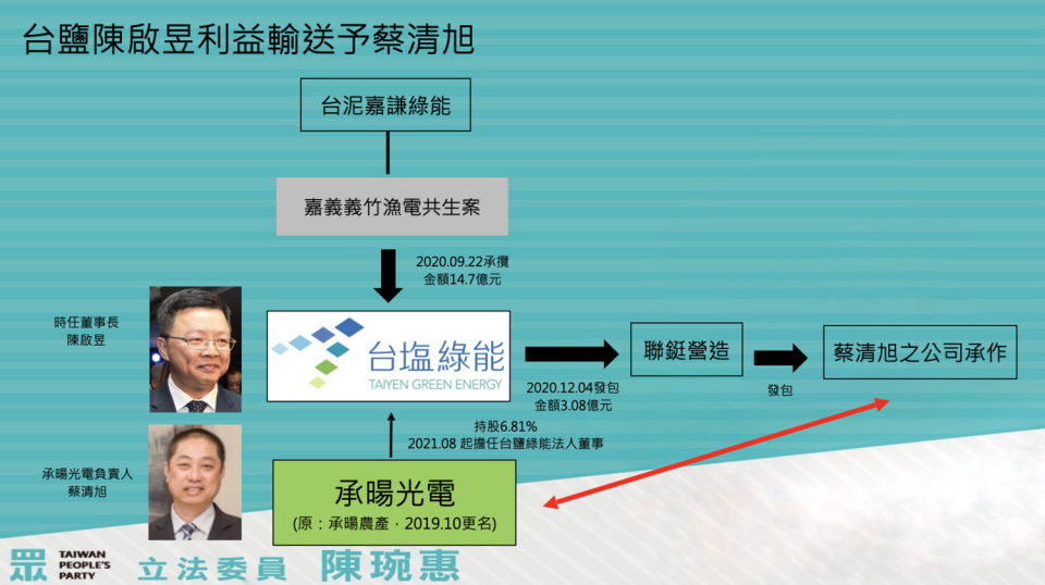 民眾黨立委陳琬惠質疑台鹽涉利益輸送。   圖：陳琬惠辦公室 / 提供