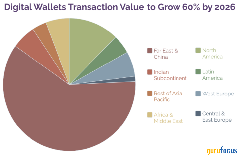 Taking a Closer Look at Visa's Digital Mastery