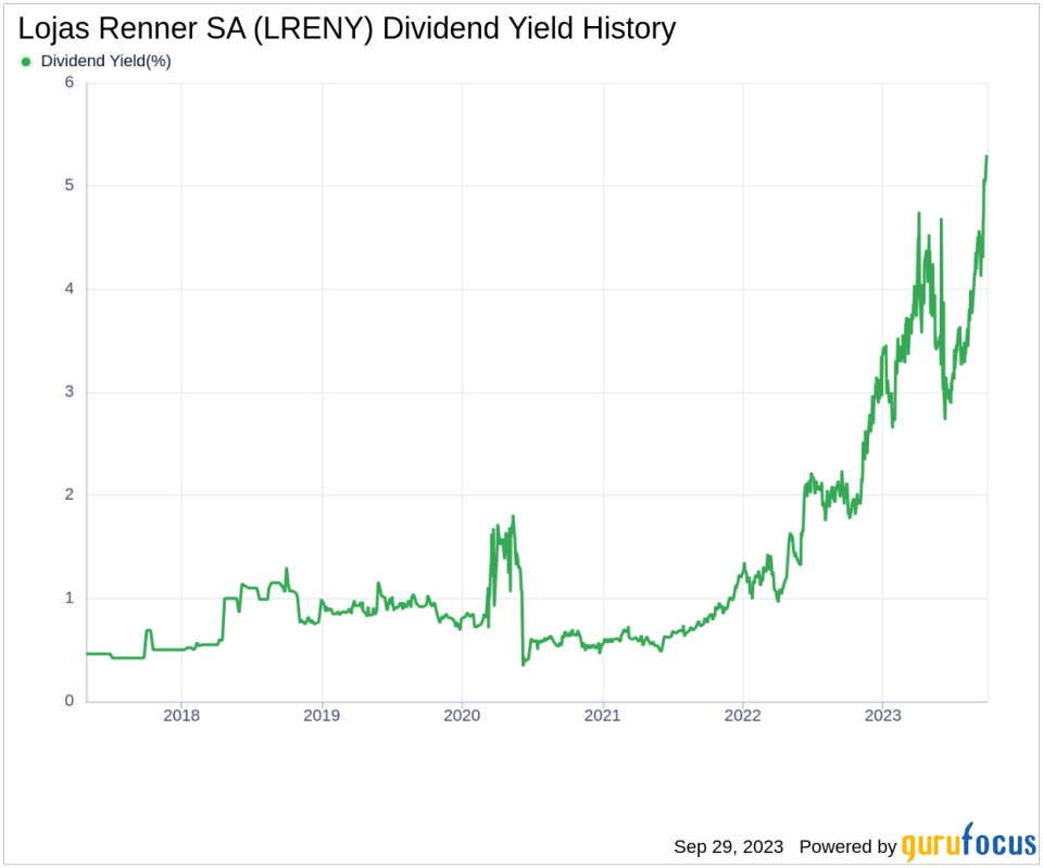 Lojas Renner SA (LRENY): A Deep Dive into Its Dividend Performance and Sustainability