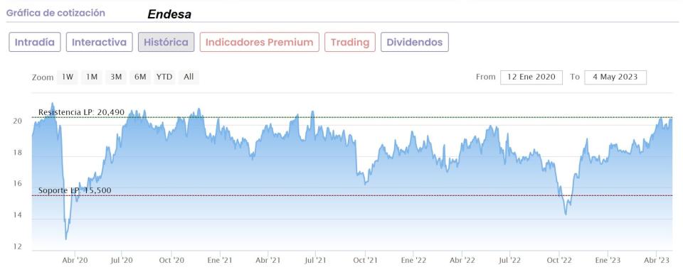 Endesa