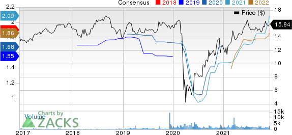 Ready Capital Corp Price and Consensus