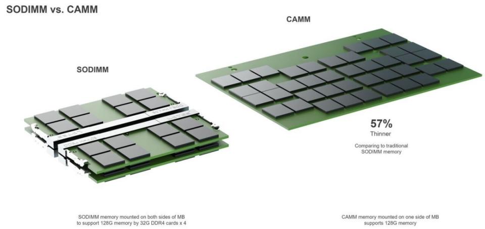 Intel與Dell合作新一代筆電使用記憶體模組CAMM，讓厚度減少57%