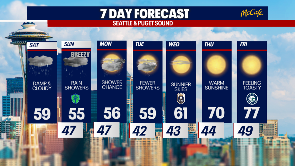 <div>Pictured is the seven day forecast for Seattle, featuring a roller coaster of temperatures.</div> <strong>(FOX 13 Seattle)</strong>