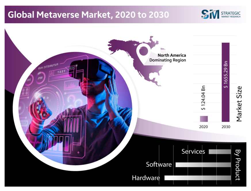 International Metaverse Market Report back to 2030