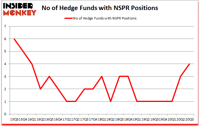 Is NSPR A Good Stock To Buy?