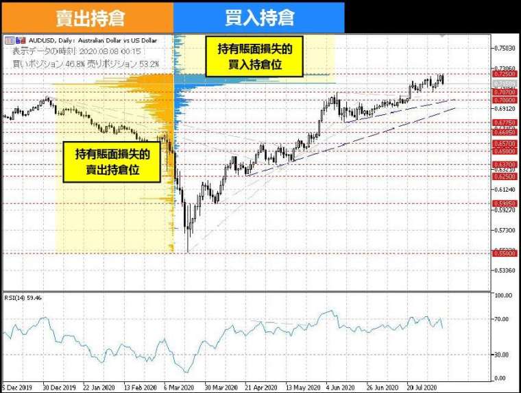 (資料來源:OANDA)