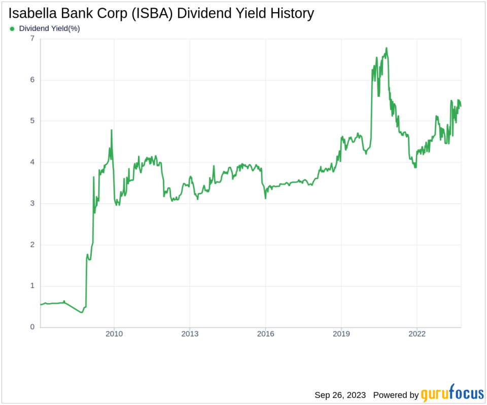 Isabella Bank Corp (ISBA): A Closer Look at Its Dividend Performance and Sustainability