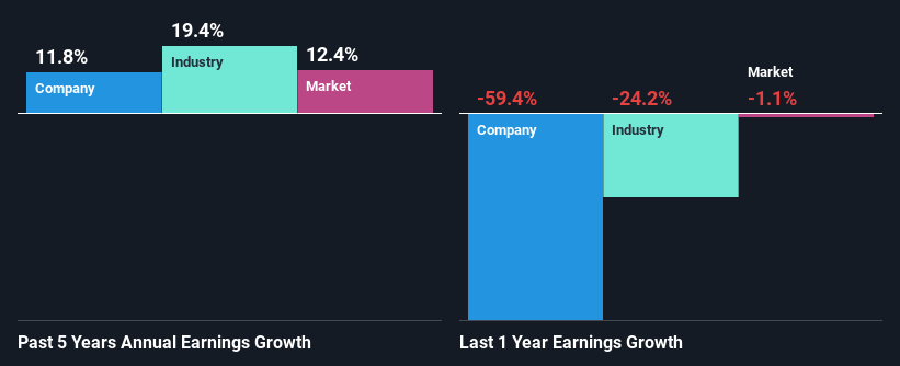 past-earnings-growth