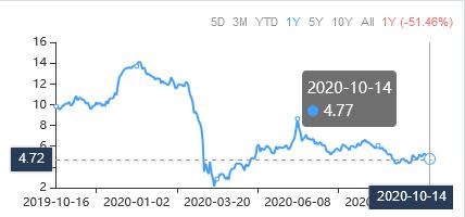 A Trio of Capital-Intensive Stocks to Look At