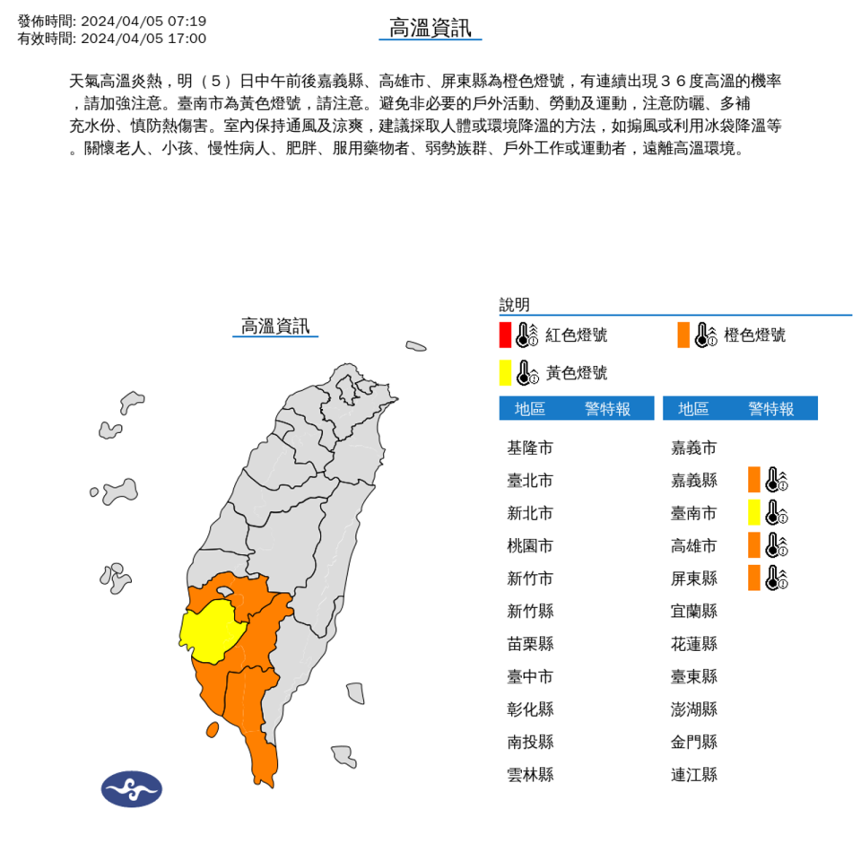 氣象署針對4縣市發布高溫警示，提醒民眾防曬、小心中暑。（中央氣象署提供）