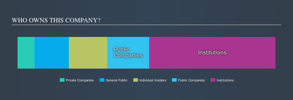 NYSE:VIPS Ownership Summary, October 24th 2019