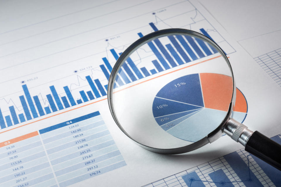 investment research - performance - analyze