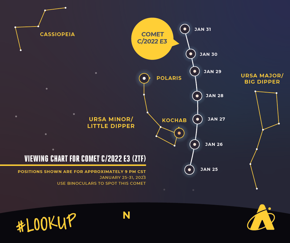 Adler Planetarium infographic depicting Comet C/2022 E3 (ZTF) between January 25-31, 2023 / Credit: Adler Planetarium