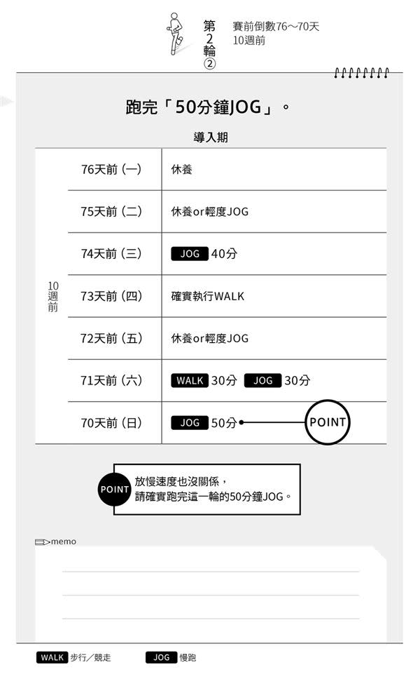 想挑戰跑完馬拉松？達人公開訓練菜單＋獻給初級者5個注意事項