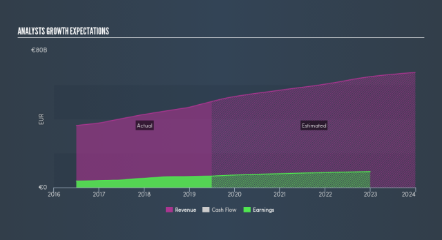 LVMH Moet Hennessy Louis Vuitton SE (EPA:MC) Price Target Increased by  5.59% to 947.95