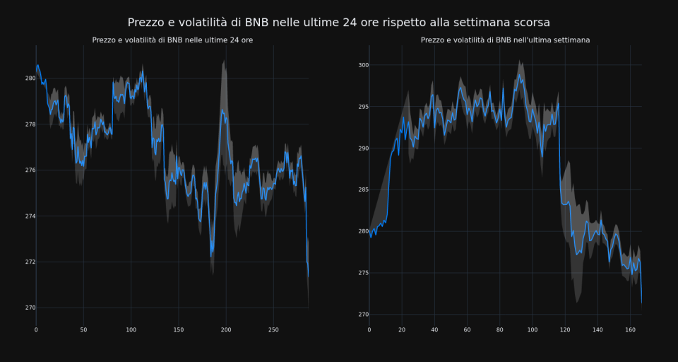 price_chart