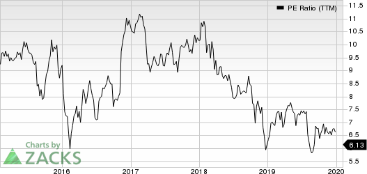 Lincoln National Corporation PE Ratio (TTM)