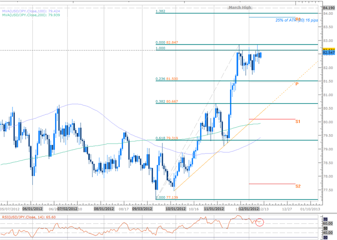 Forex_EURUSD_FOMC_Scalp-_NZD_CAD_JPY_USDOLLAR_Setups_Pending_body_Picture_1.png, Forex: EURUSD FOMC Scalp- NZD, CAD, JPY, USDOLLAR Setups Pending