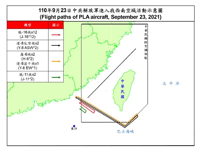 中共軍機2021年9月23日擾台活動示意圖