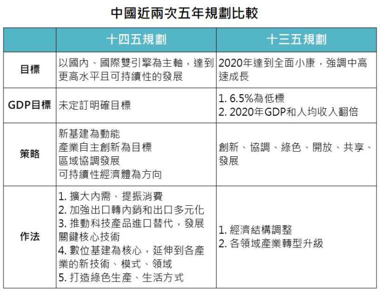 資料來源：中國新華社公報，「鉅亨買基金」整理。