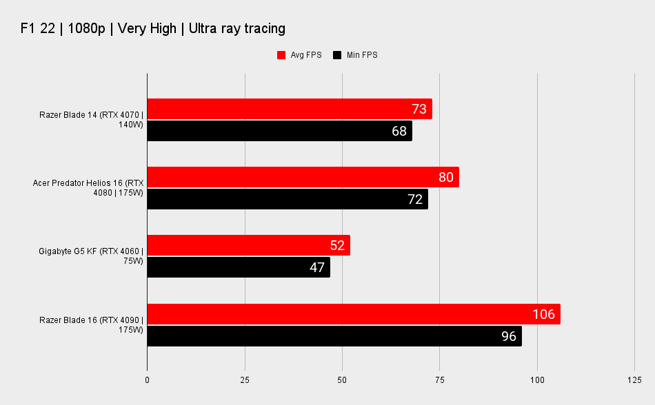 Razer Blade 14 benchmarks