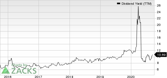 Holly Energy Partners, L.P. Dividend Yield (TTM)